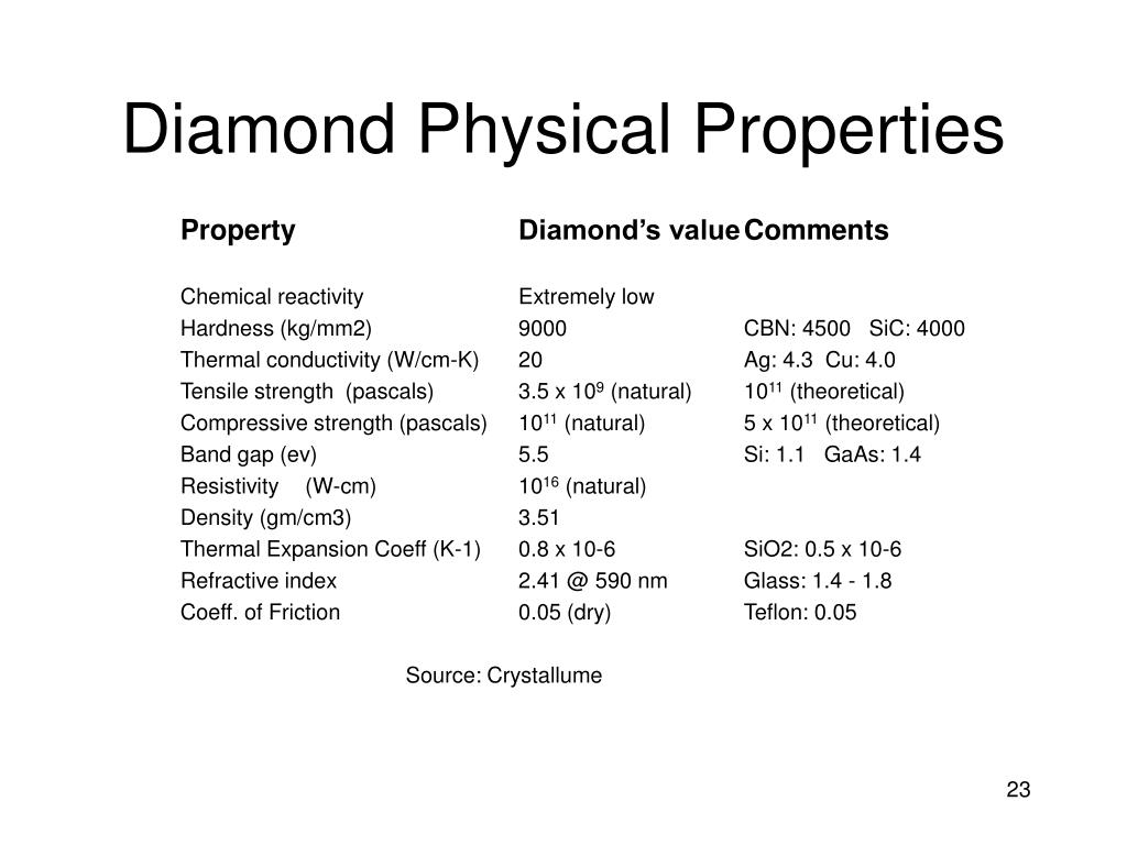 PPT - Computational molecular nanotechnology PowerPoint Presentation ...