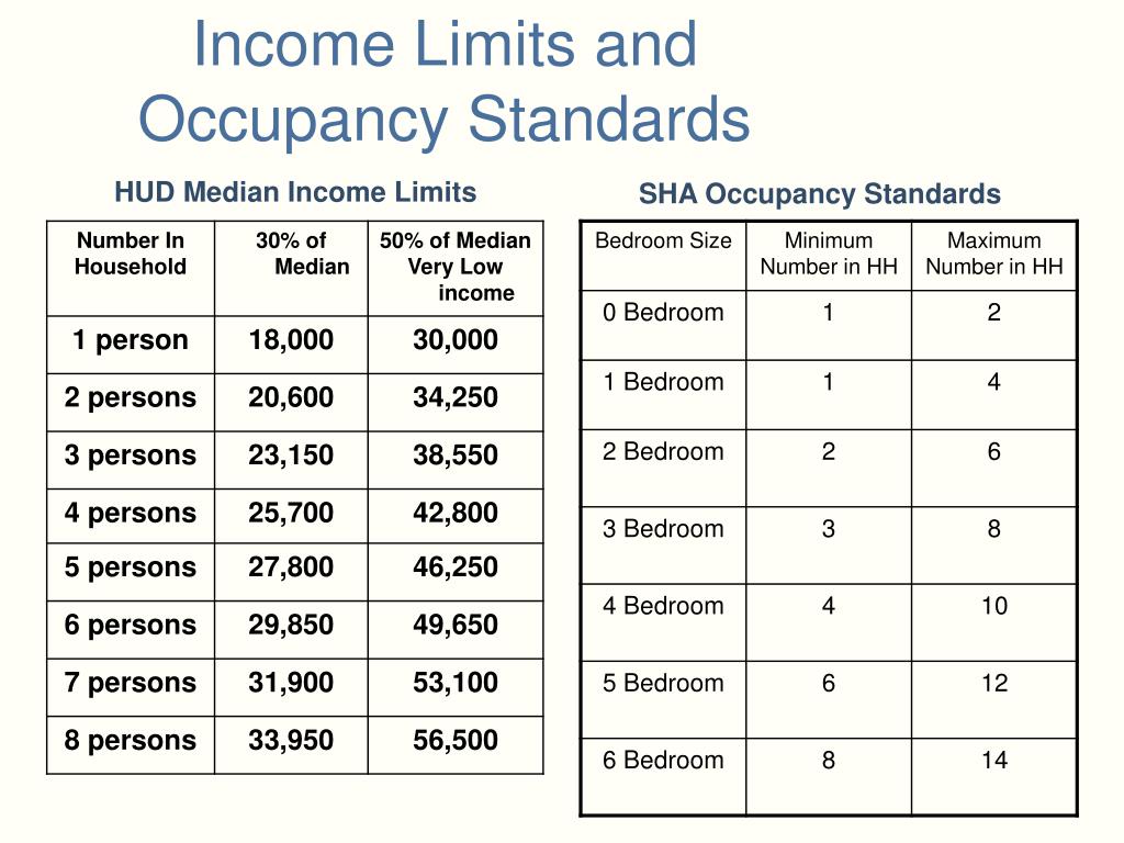 Section 8 Limits 2024 Texas Marta Shawnee