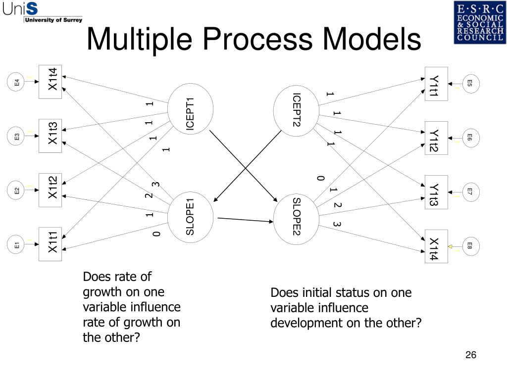 PPT Latent Growth Curve Models PowerPoint Presentation Free Download 