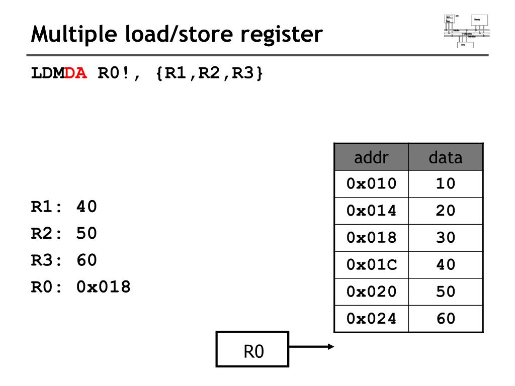 PPT - ARM Assembly Programming PowerPoint Presentation, free download ...