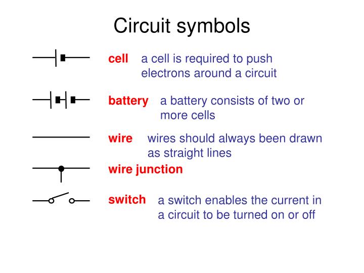 PPT - AQA GCSE Physics 2-5 Current Electricity PowerPoint  