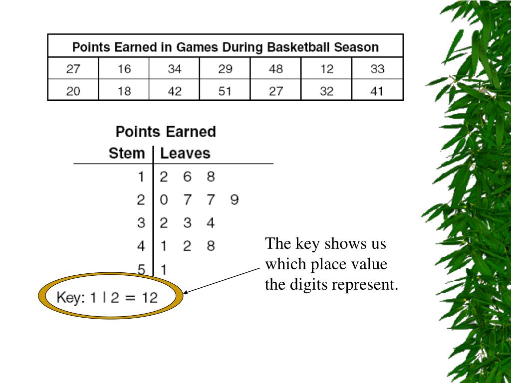 PPT Stem and Leaf Plots PowerPoint Presentation Free Download ID