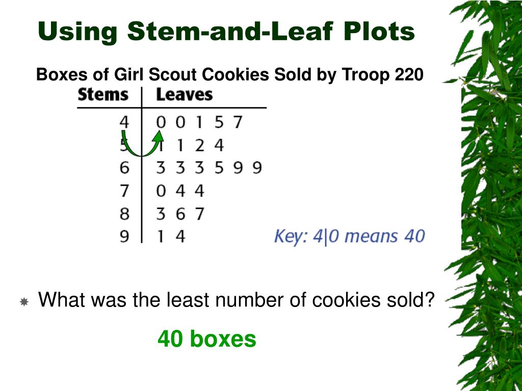 ppt-stem-and-leaf-plots-powerpoint-presentation-free-download-id-418468