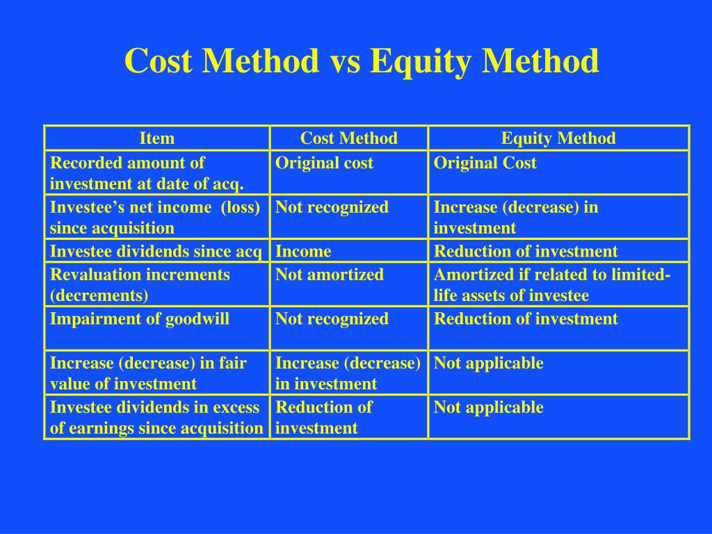 Ppt accounting 471 875 powerpoint presentation free download id 418713