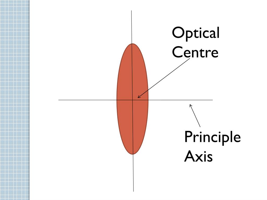 PPT Grade 8 Science Unit 2 Optics PowerPoint Presentation Free PPT Grade 8 Science Unit 2 Optics PowerPoint Presentation Free