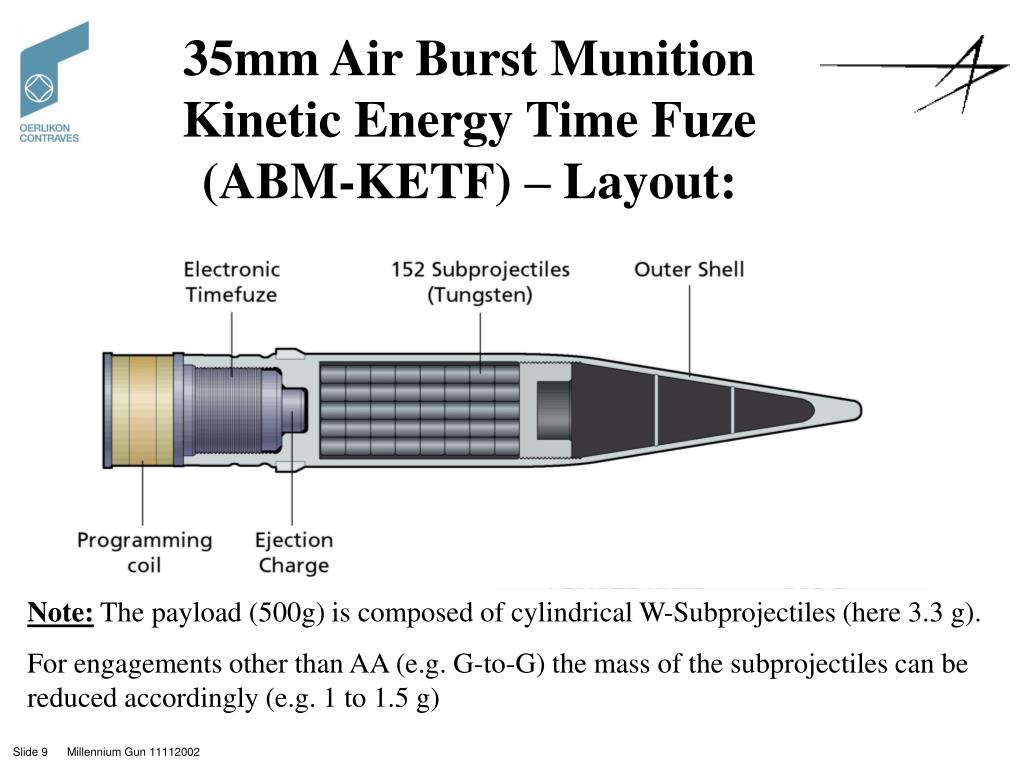 35mm-air-burst-munition-kinetic-energy-time-fuze-abm-ketf-layout-l.jpg