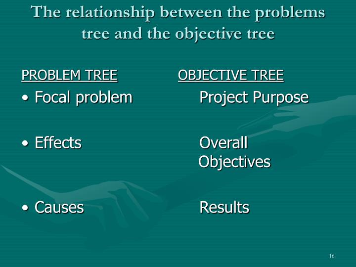 PPT - Results-Based Management: Logical Framework Approach PowerPoint ...