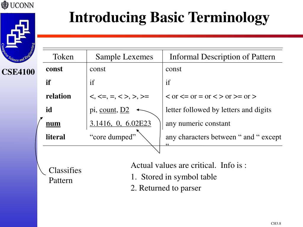 Syntactical and Lexical context. Phonetic, Lexical and syntactical. Basic terms