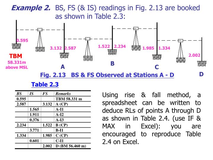 Ppt Booking Calculations Rise Fall Method Powerpoint Presentation Id 4142