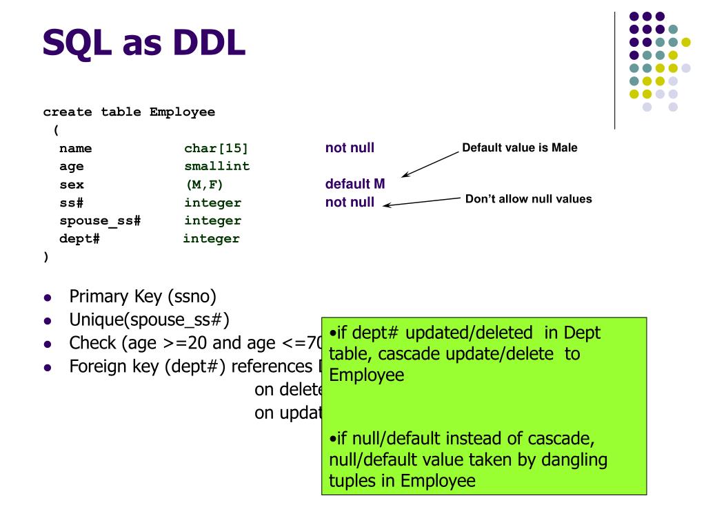Ddl это. Запросы SQL DDL DML. DDL команды SQL. DDL SQL таблица. DDL на создание таблиц.