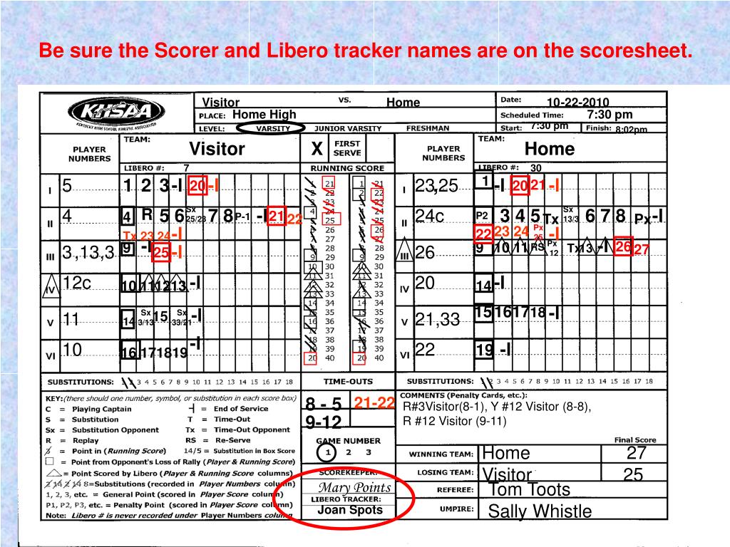 Usa Volleyball Score Sheet Cheat Sheet