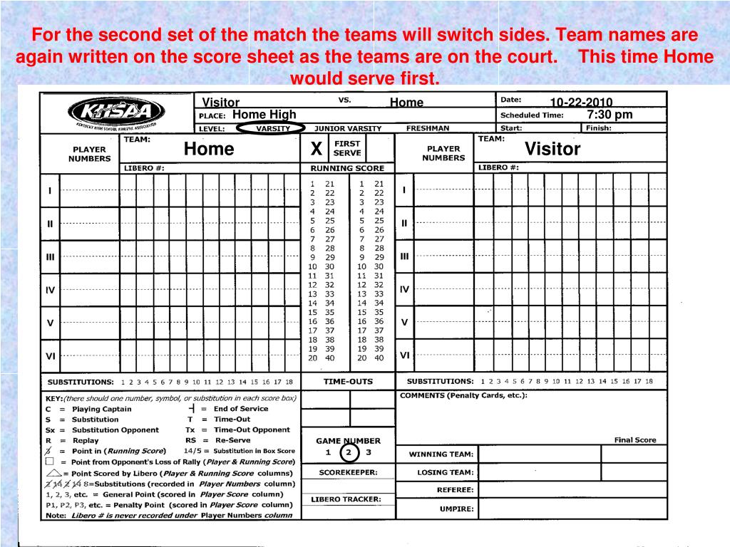 PPT NFHS High School Volleyball Scoresheet Guide PowerPoint