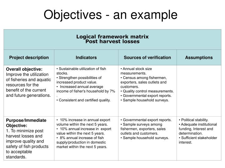 PPT - Developing the Logical Frame Work Matrix PowerPoint Presentation ...