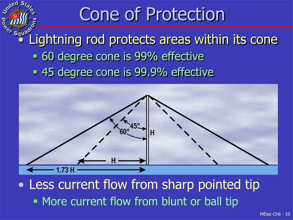 PPT Chapter 6 PowerPoint Presentation free download ID 420889