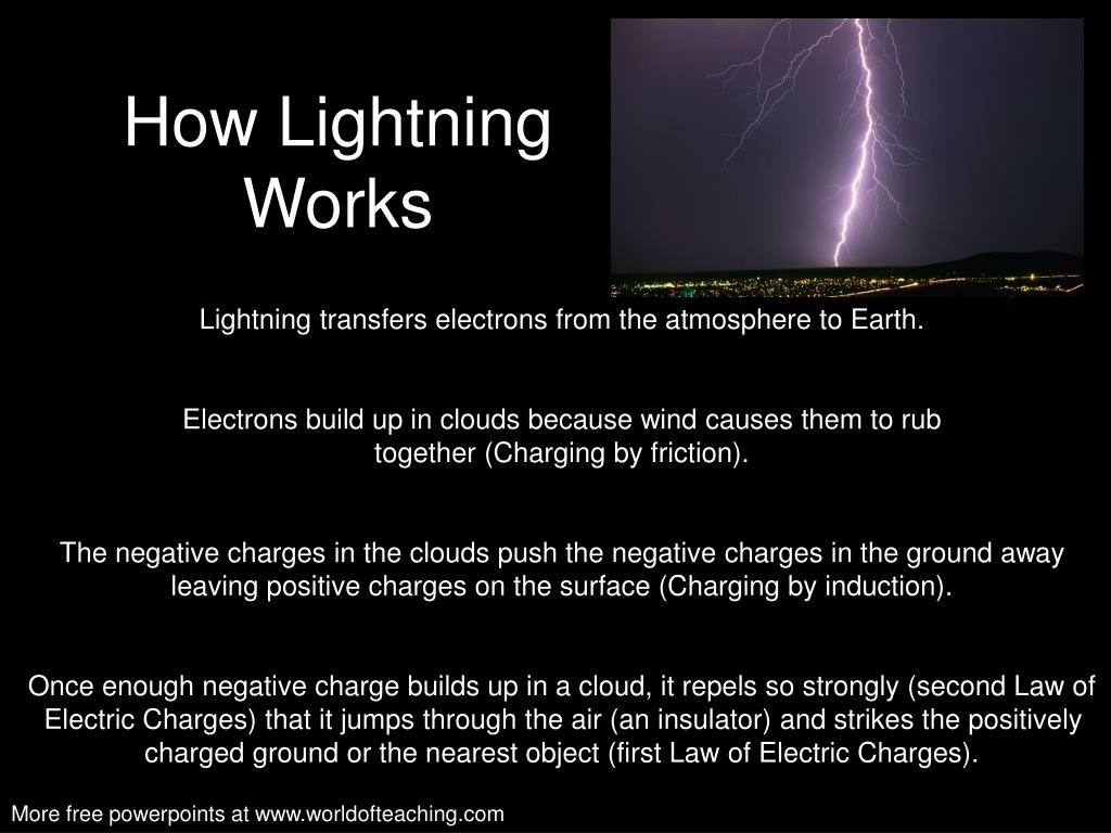 what is a lightning presentation