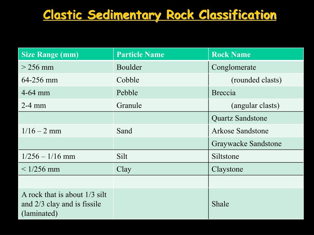 PPT - Chapter 7 – Sedimentary Environments PowerPoint Presentation - ID ...