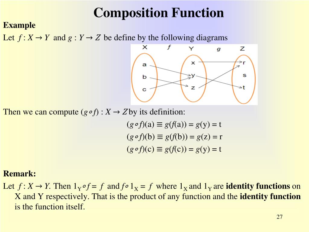 Composite function. Composition of functions. Composing functions. Identity function на русском.