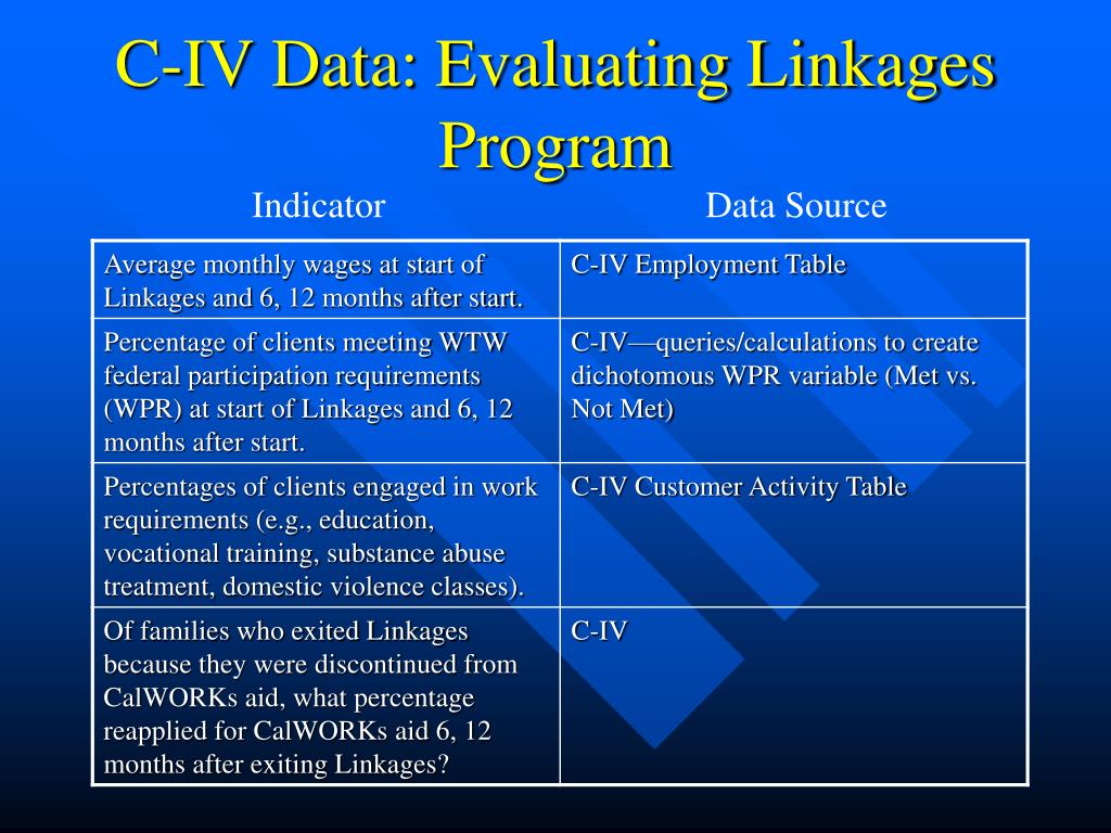 What Is Linkage In C Programming at Katrina Cowley blog