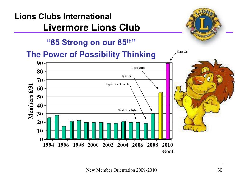 PPT Lions Clubs International PowerPoint Presentation, free download