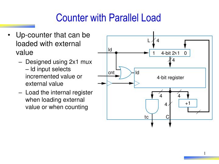 Ppt counter with parallel load powerpoint presentation free download