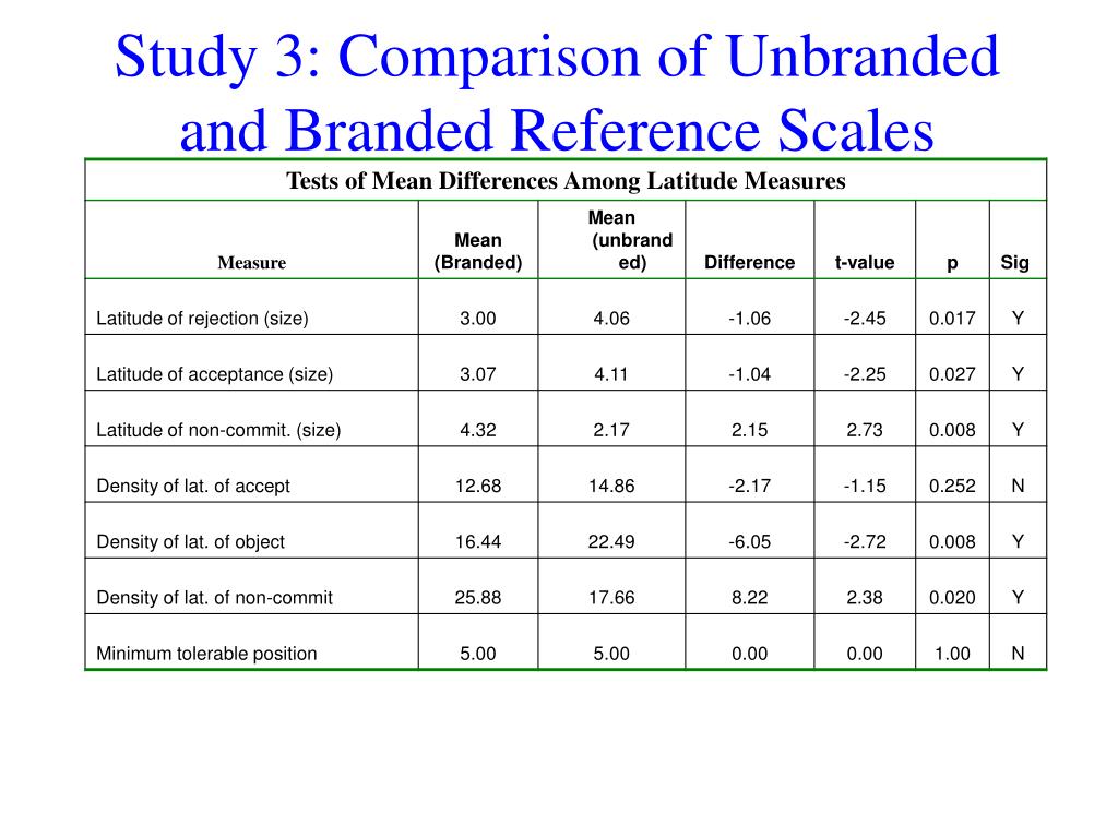 Scaling value. Quality of service QOS. Norms and reference values. Criterian and Norm referencing.