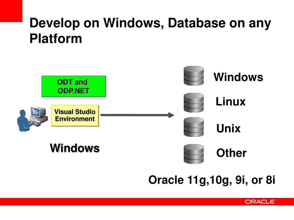 Oracle 8i download for windows 8 64-bit Oracle 8i download for windows 8 64-bit