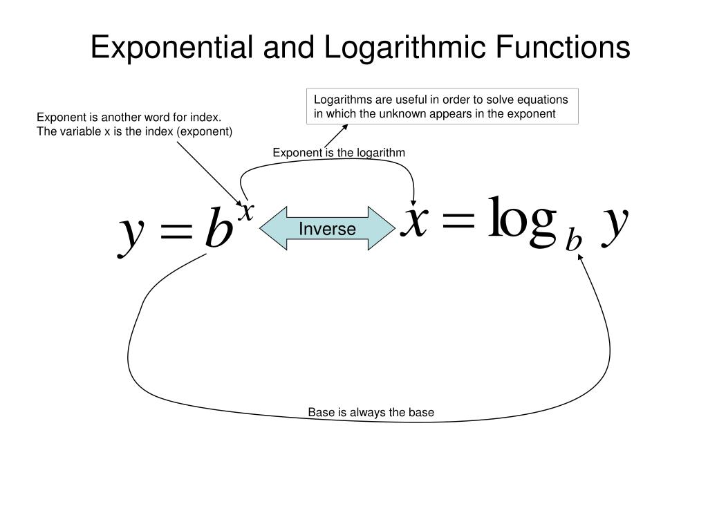 exponential and logarithmic functions examples