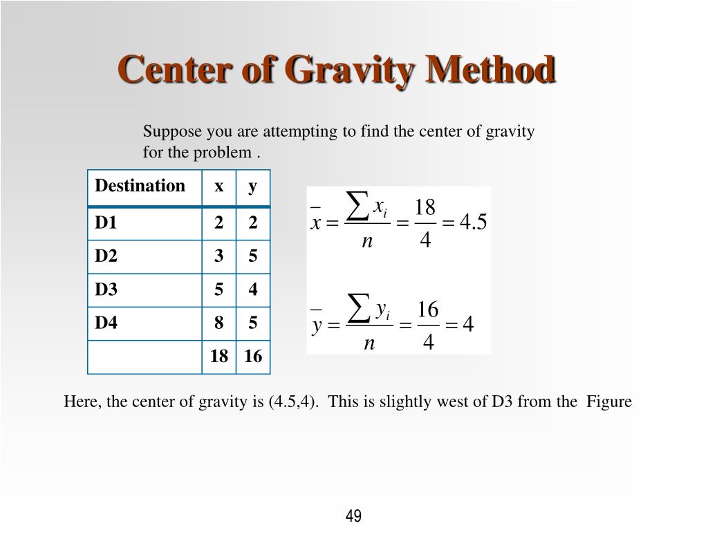 center of gravity method map