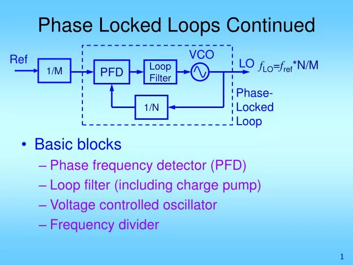 PPT Phase Locked Loops Continued PowerPoint Presentation, free