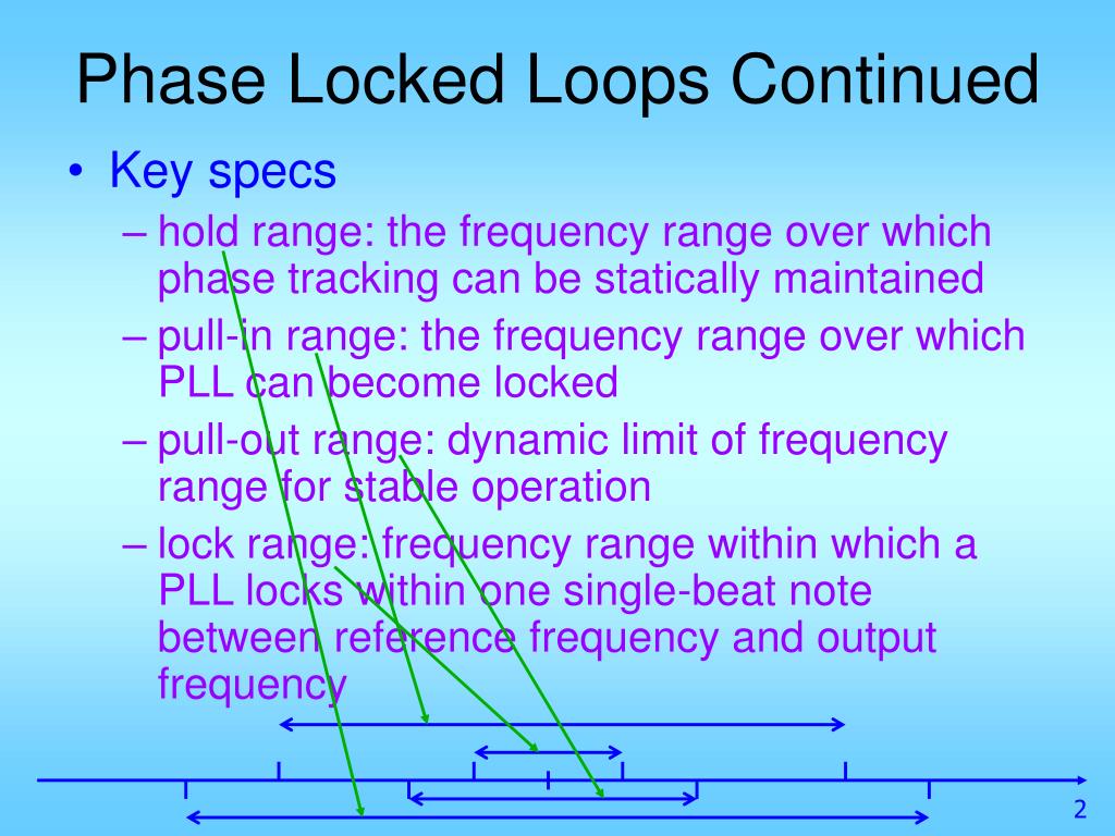 PPT Phase Locked Loops Continued PowerPoint Presentation, free