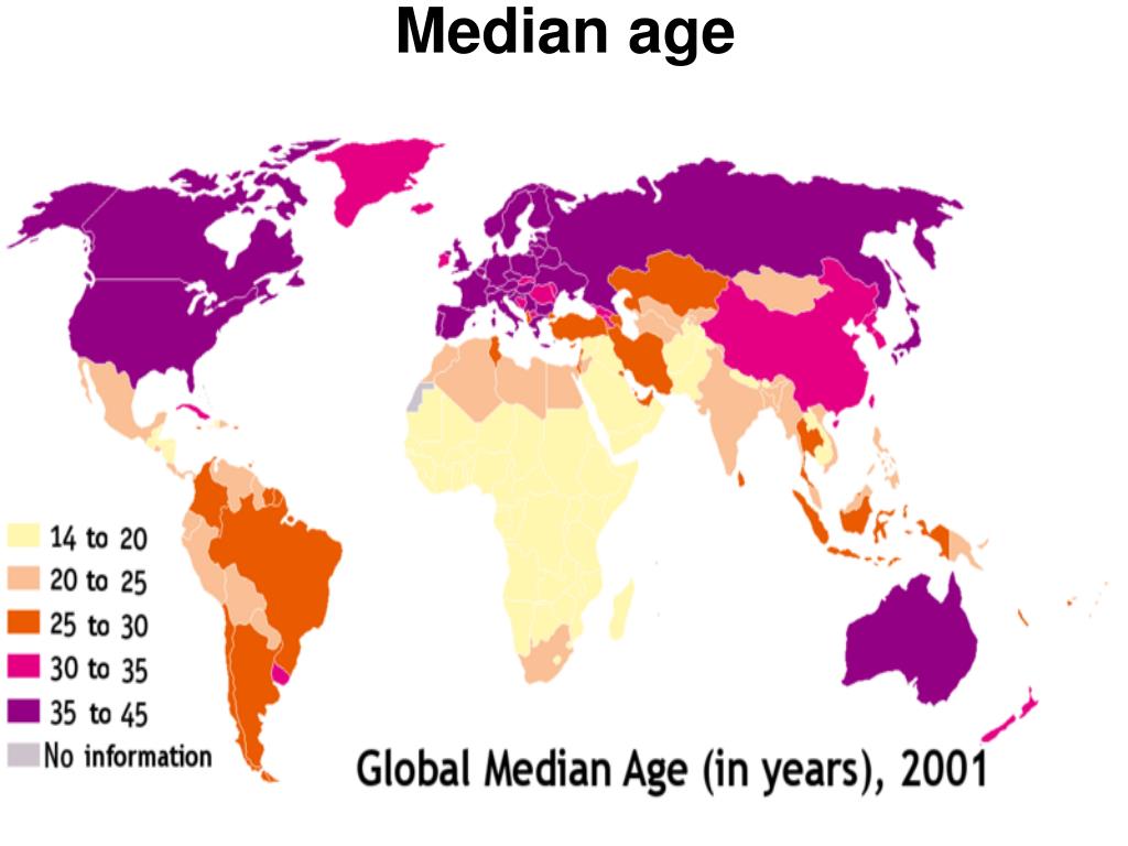 Problems of population Aging.