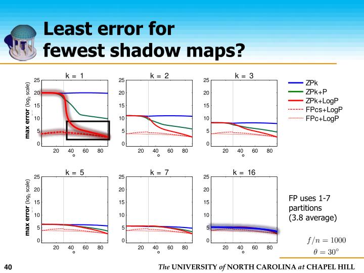 log2 uses Logarithmic shadow perspective PowerPoint maps PPT log2 uses Logarithmic shadow perspective PowerPoint maps PPT