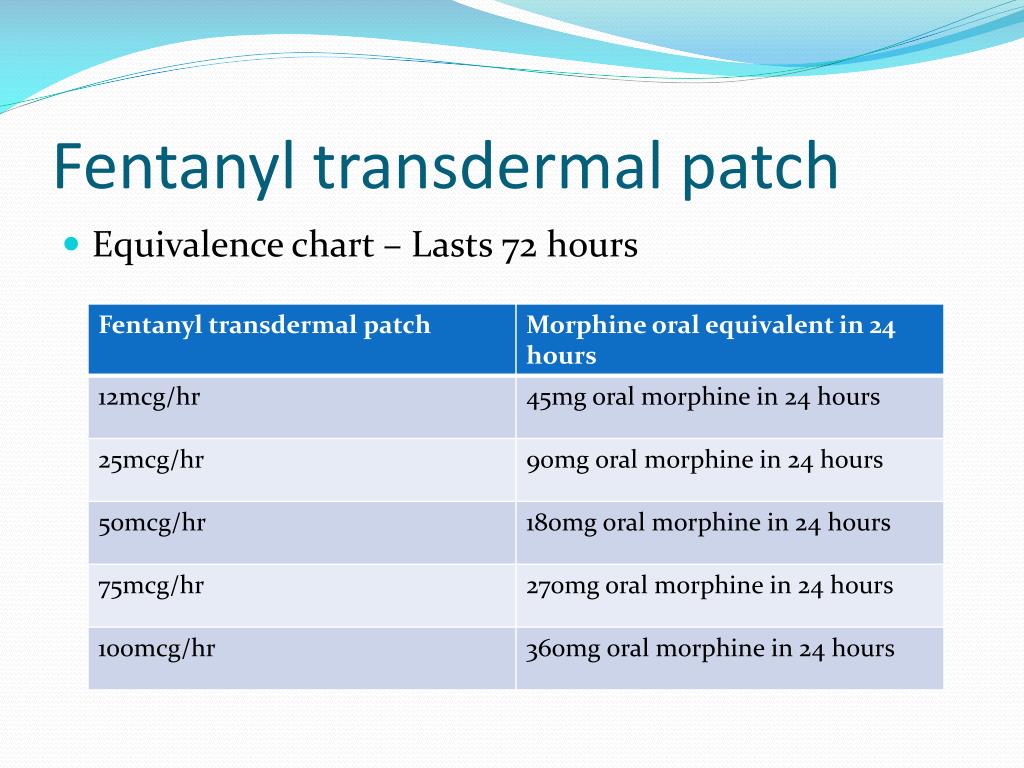 Fentanyl Patch Placement Chart