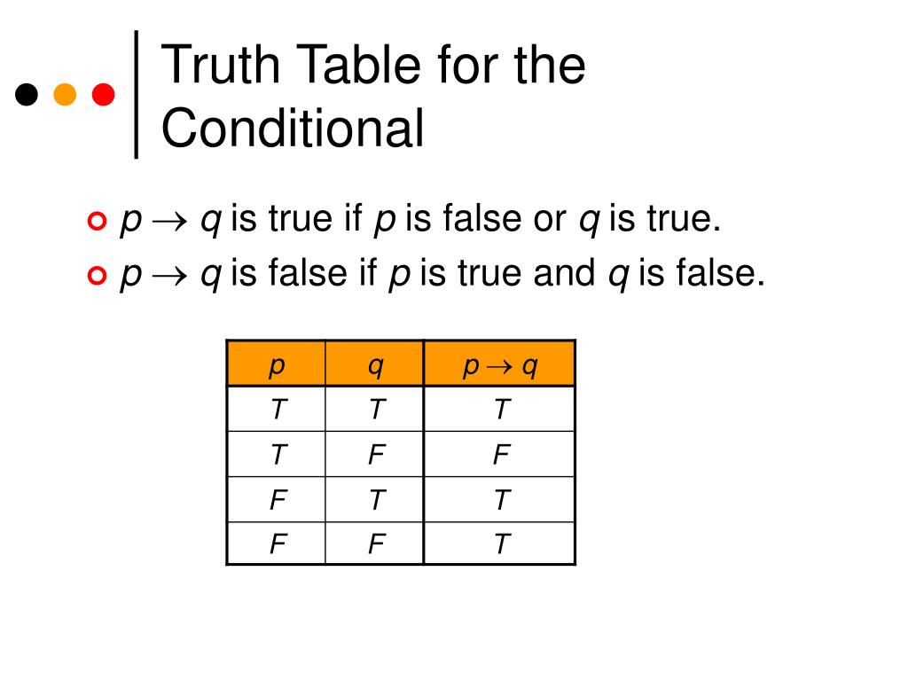 hypothesis p is false and conclusion q is true