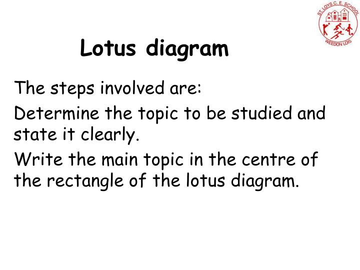 PPT Lotus Diagram PowerPoint Presentation ID424094