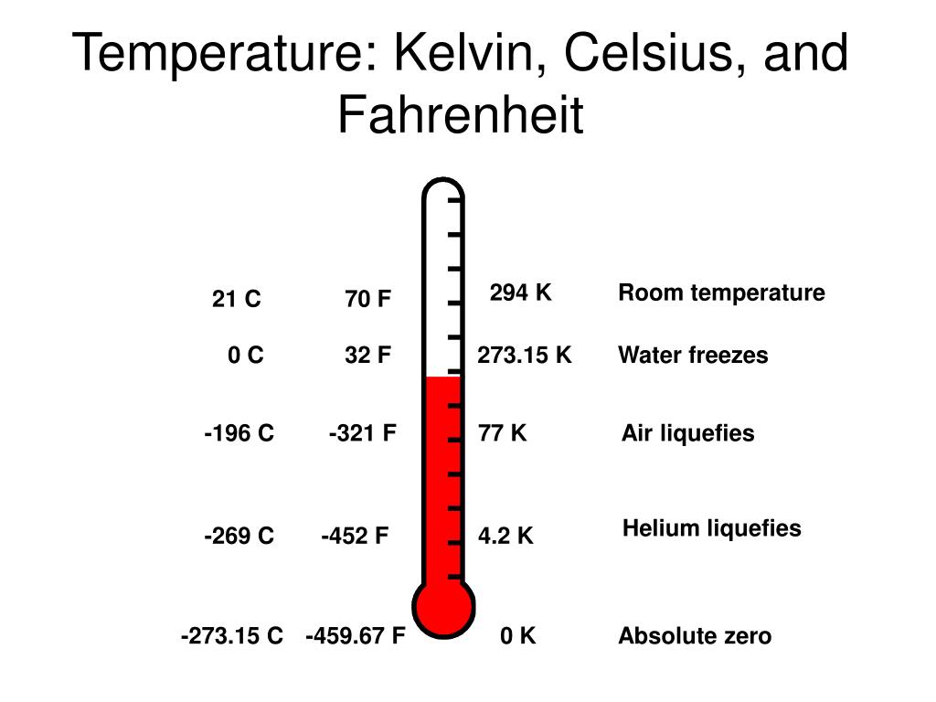 Шкала фаренгейта 0. Celsius Kelvin Fahrenheit. Шкала Фаренгейта и Цельсия. Kelvin temperature. Шкала температуры по Фаренгейту.
