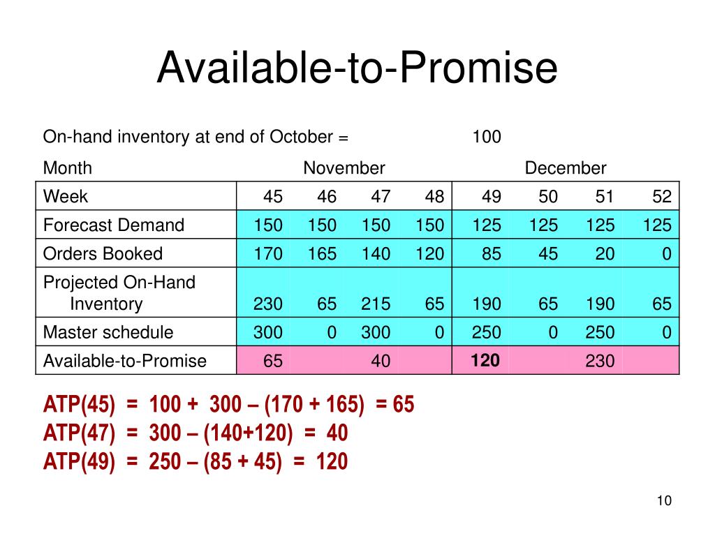 PPT - MRP and Related Concepts PowerPoint Presentation ...