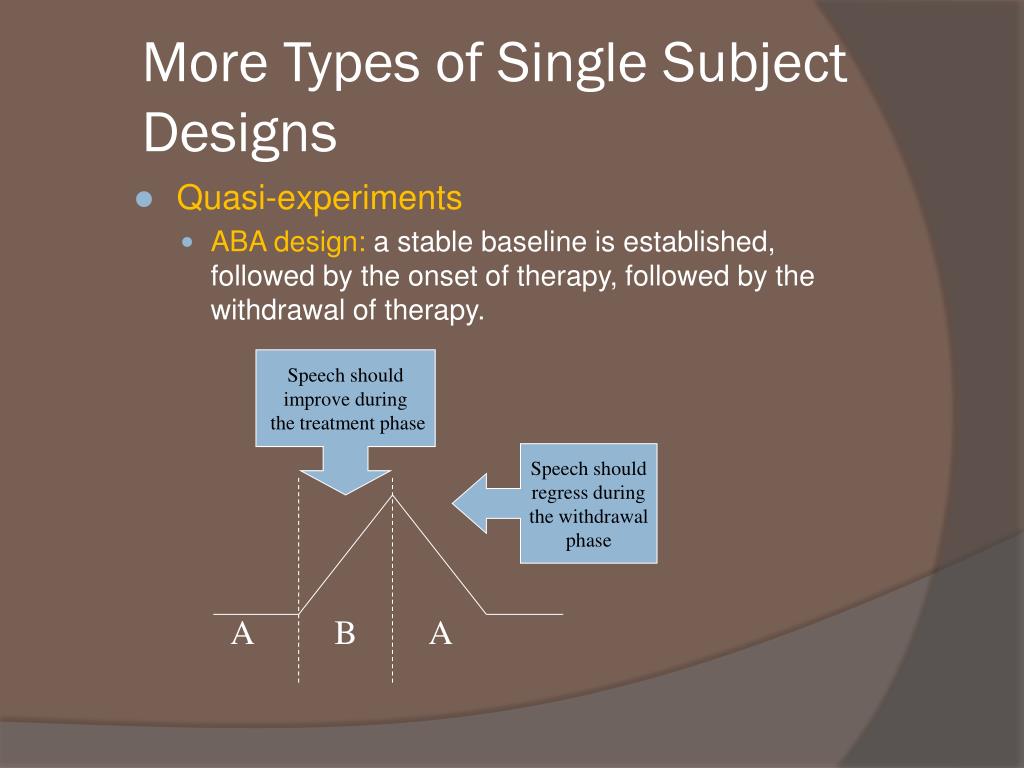 single subject designs are research designs that require
