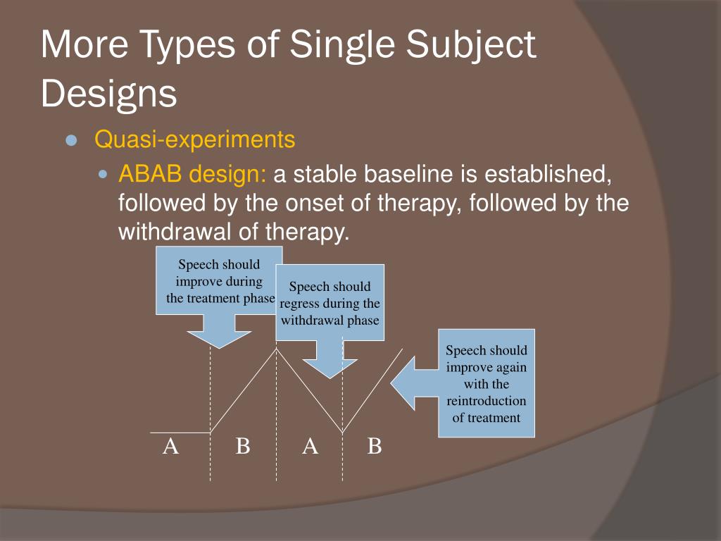 the three types of single subject research designs are