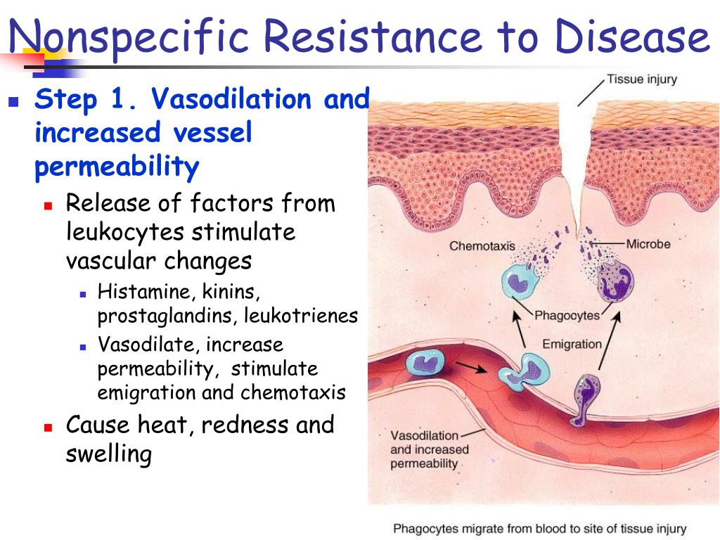 Cytokine vasodilation. Resist and Disorder REZODRONE. Resist and disorder