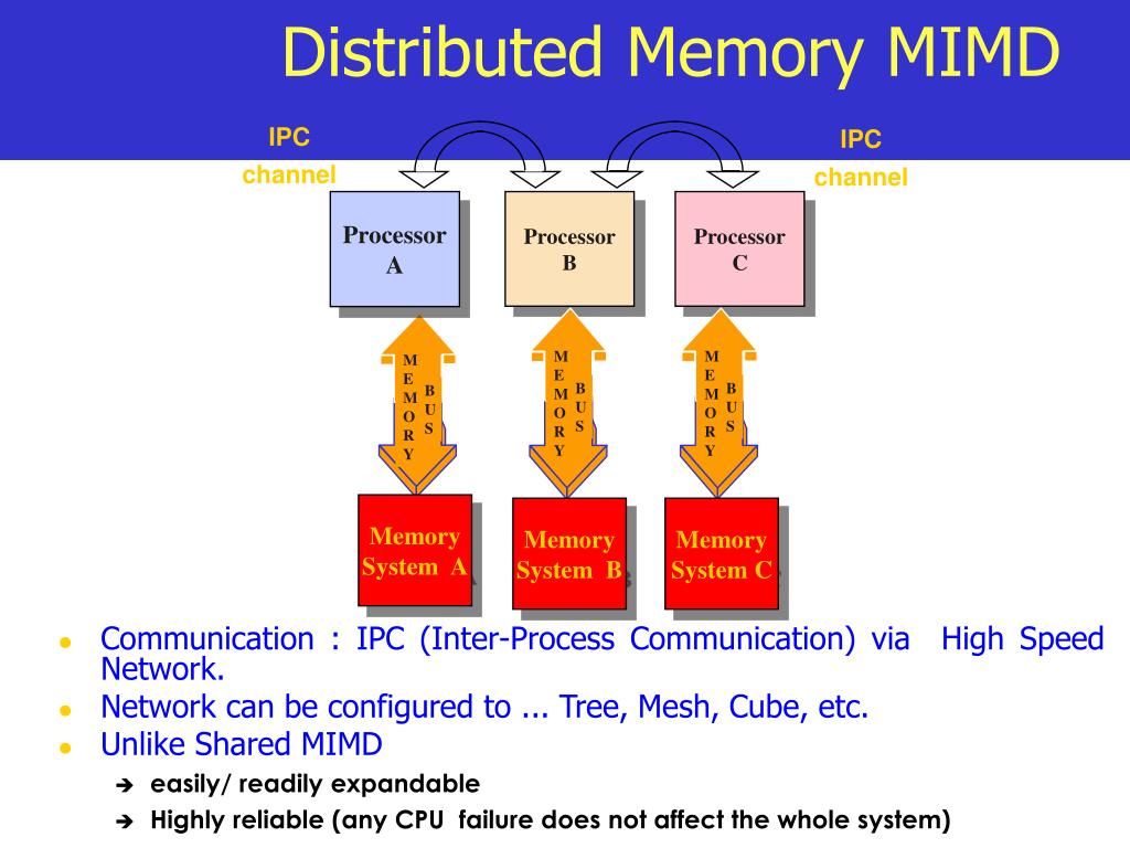 distributed memory mimd architecture
