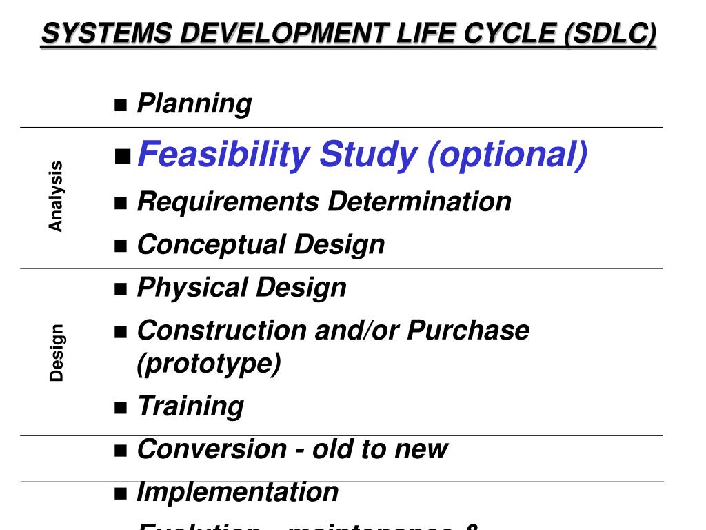 feasibility study in system analysis and design