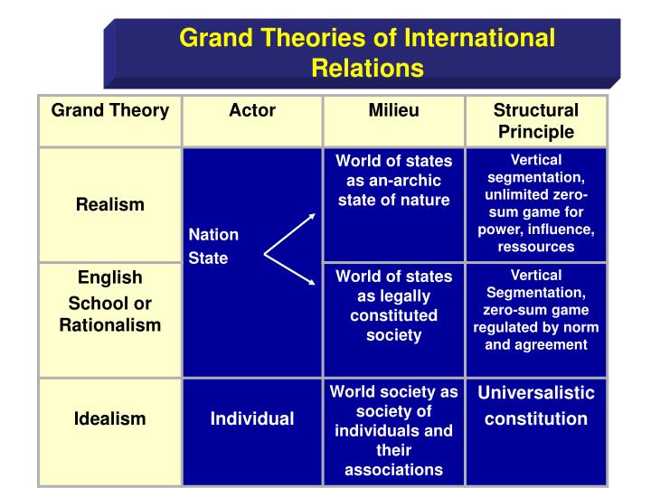 idealism definition international relations