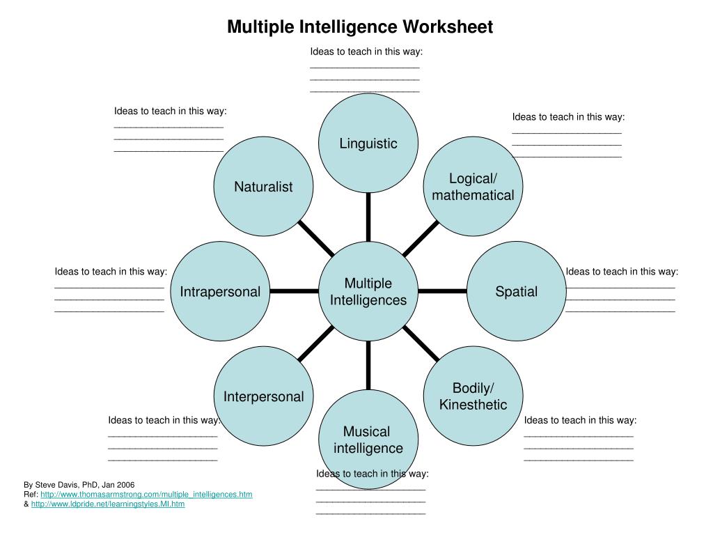Multiple Intelligence Worksheet Ppt