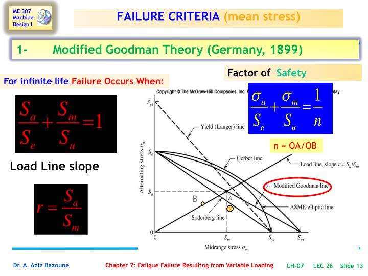 PPT - Chapter 7 PowerPoint Presentation - ID:427866