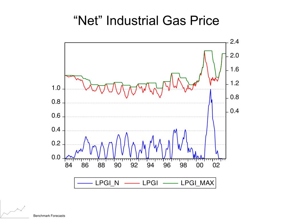 PPT Natural Gas Prices and Industrial Sector Consumption Responses