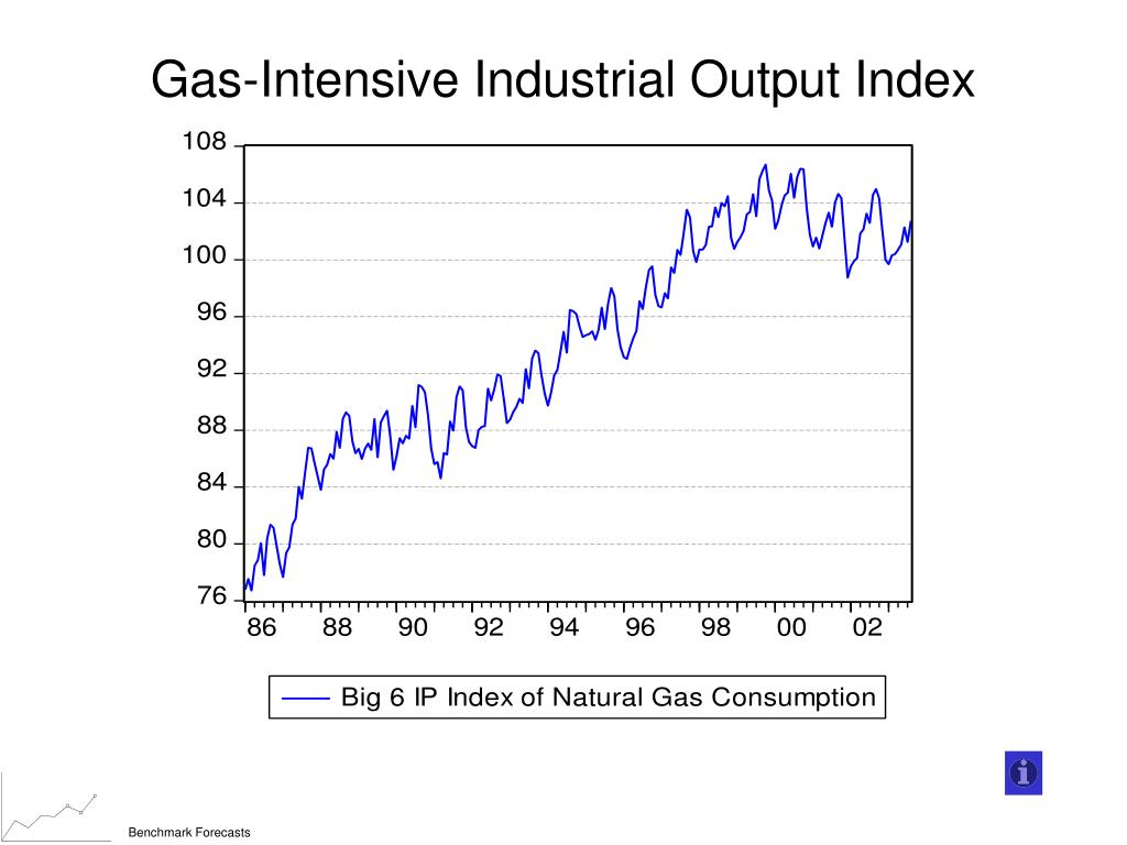 PPT Natural Gas Prices and Industrial Sector Consumption Responses