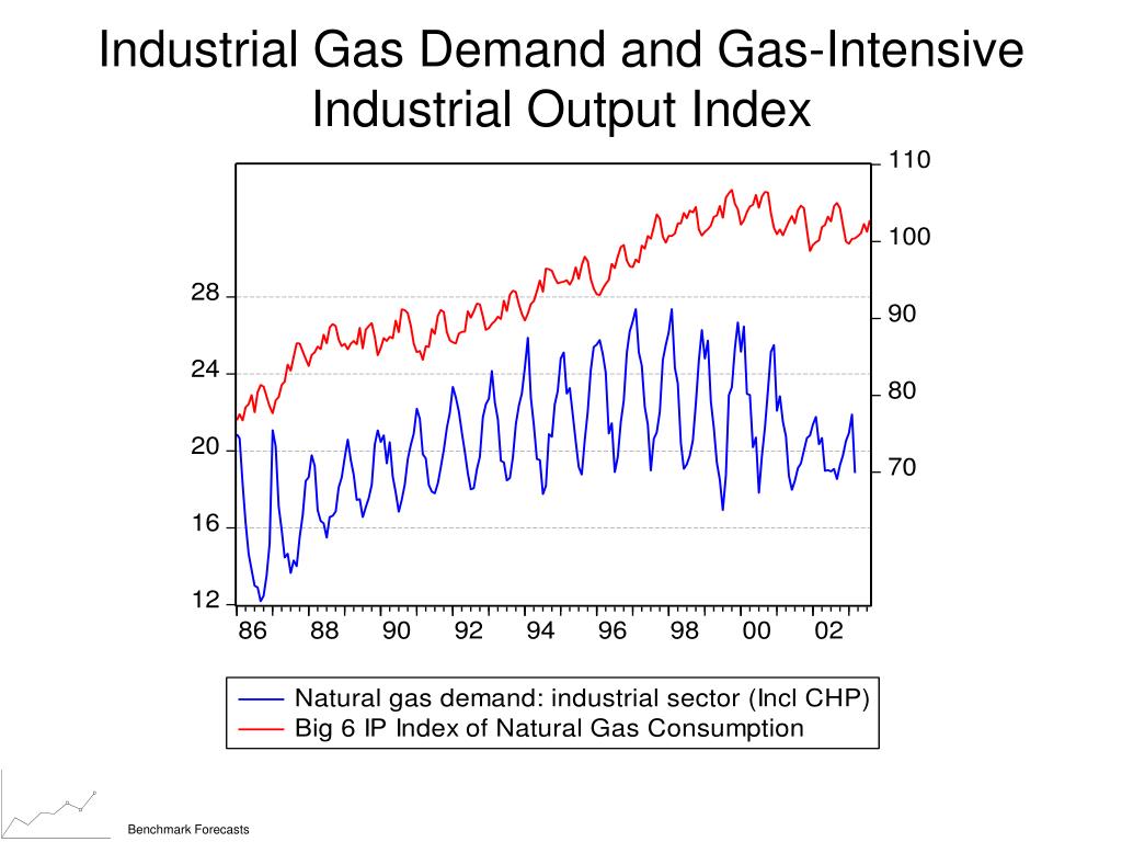 PPT Natural Gas Prices and Industrial Sector Consumption Responses