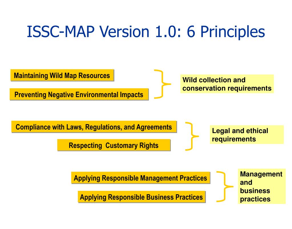 Isc Nisc Map PPT - International Standard for Sustainable Wild Collection of ...