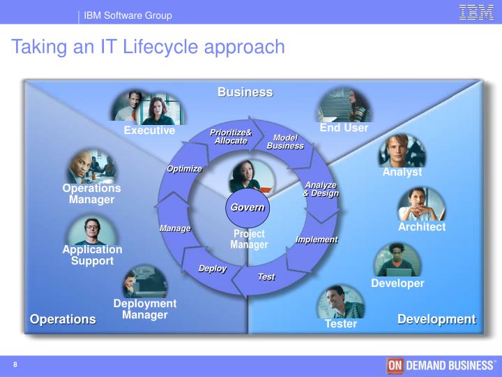 PPT - IT Life-cycle Management (ITLM) PowerPoint Presentation - ID:428820